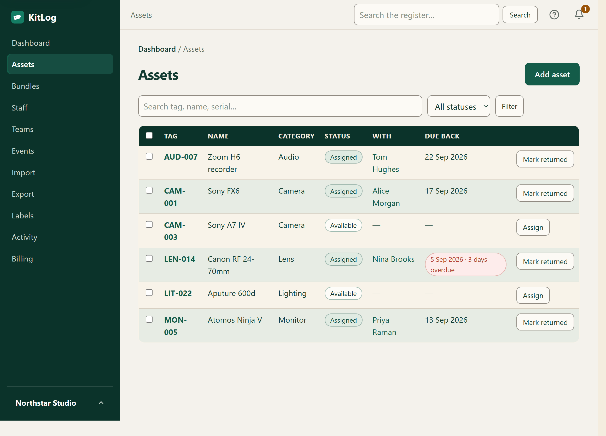 KitLog asset register showing equipment, holders and current statuses